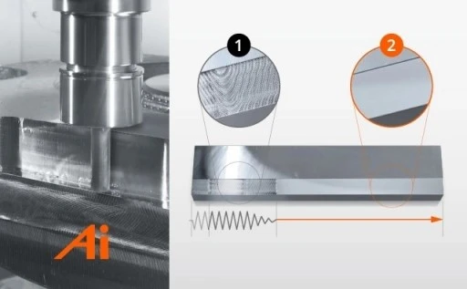 7VARIAXIS i NEO2947 7VARIAXIS i NEO2947